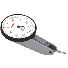 INDICATORS